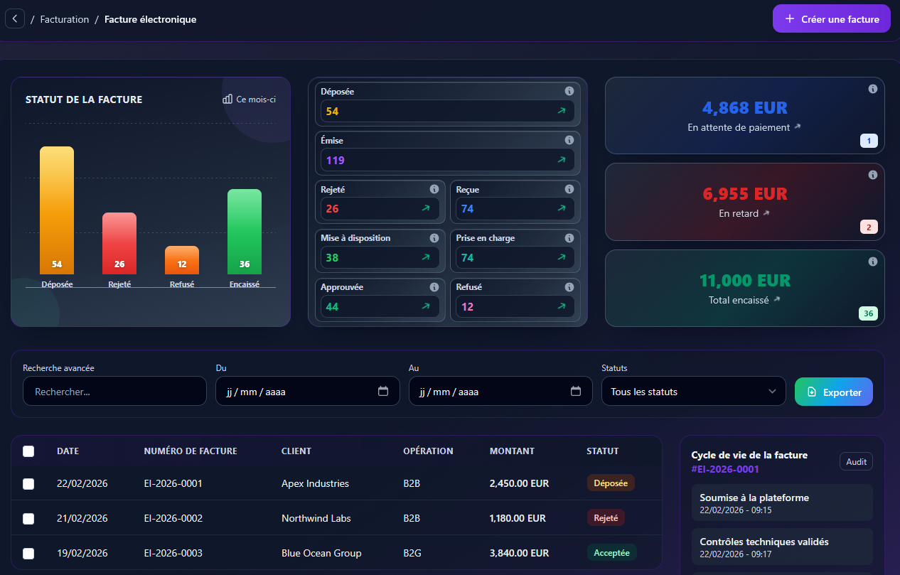 Tableau de bord VeryInvoice — statut des factures, KPIs de paiement et liste des factures électroniques